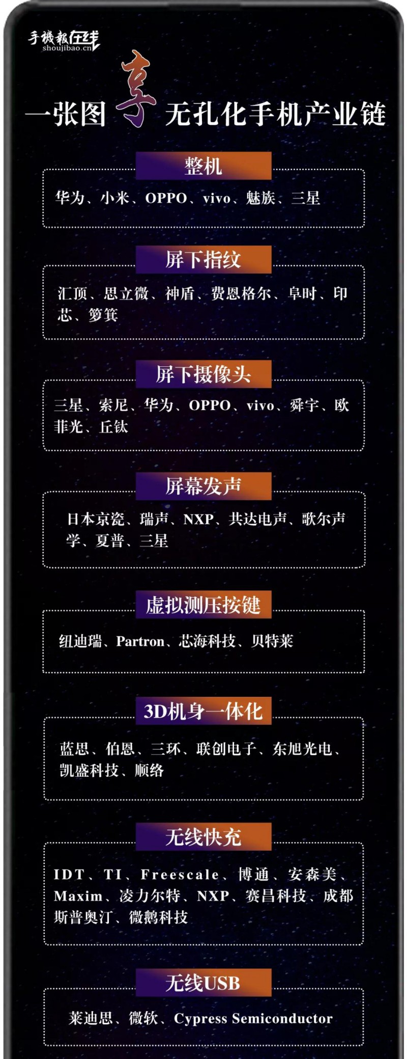 “無(wú)孔不入”2019 首屆智能手機(jī)無(wú)孔化趨勢(shì)峰會(huì) 暨 資源對(duì)接會(huì)