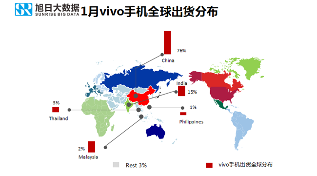 vivo手機(jī)全球市場(chǎng)表現(xiàn)(2019年1月)