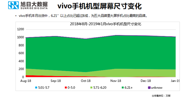 vivo手機(jī)全球市場(chǎng)表現(xiàn)(2019年1月)