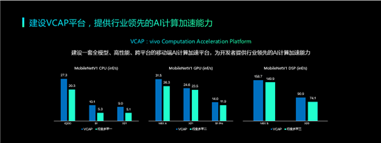 2019年vivo開發(fā)者大會(huì)：發(fā)布全新智慧服務(wù)生態(tài)戰(zhàn)略