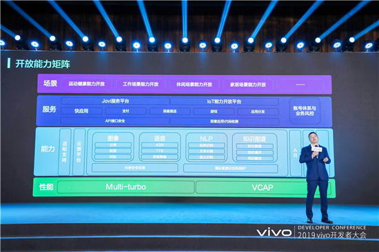 2019年vivo開發(fā)者大會(huì)：發(fā)布全新智慧服務(wù)生態(tài)戰(zhàn)略