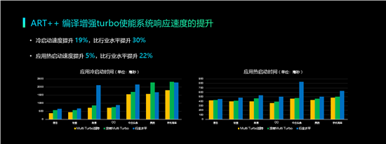 2019年vivo開發(fā)者大會(huì)：發(fā)布全新智慧服務(wù)生態(tài)戰(zhàn)略
