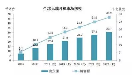 Anker募資10億擬IPO上市：手機配件廠商如何做到毛利率超50%！