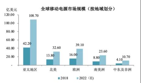 Anker募資10億擬IPO上市：手機配件廠商如何做到毛利率超50%！