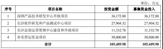 Anker募資10億擬IPO上市：手機配件廠商如何做到毛利率超50%！