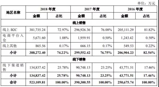 Anker募資10億擬IPO上市：手機配件廠商如何做到毛利率超50%！