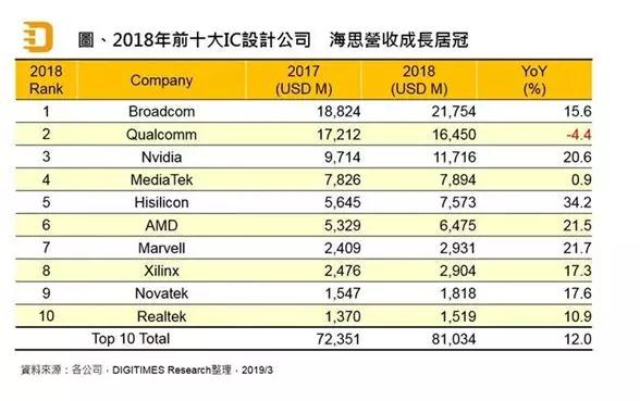 全球手機(jī)通信供應(yīng)商大地震與華為開啟“備胎”戰(zhàn)