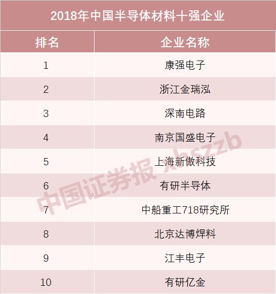 國產(chǎn)半導(dǎo)體十強(qiáng)榜單發(fā)布 海思蟬聯(lián)設(shè)計第一