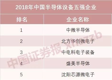 國產(chǎn)半導(dǎo)體十強(qiáng)榜單發(fā)布 海思蟬聯(lián)設(shè)計第一