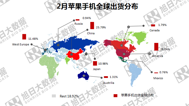 蘋果手機(jī)全球市場(chǎng)表現(xiàn)(2019年2月)