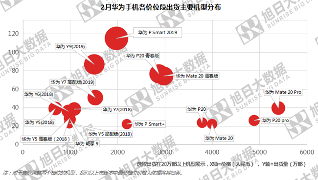 華為手機(jī)全球市場(chǎng)表現(xiàn)(2019年2月)