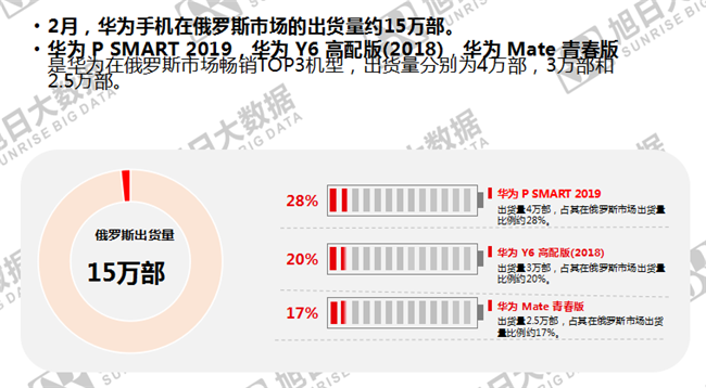 華為手機(jī)全球市場(chǎng)表現(xiàn)(2019年2月)