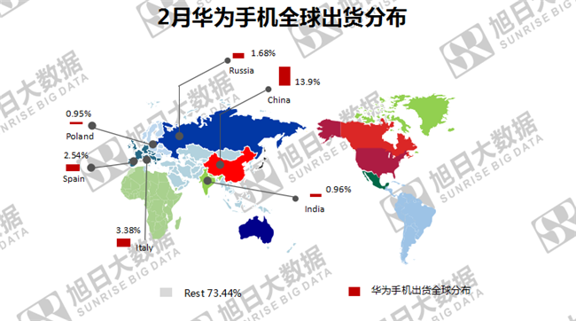 華為手機(jī)全球市場(chǎng)表現(xiàn)(2019年2月)
