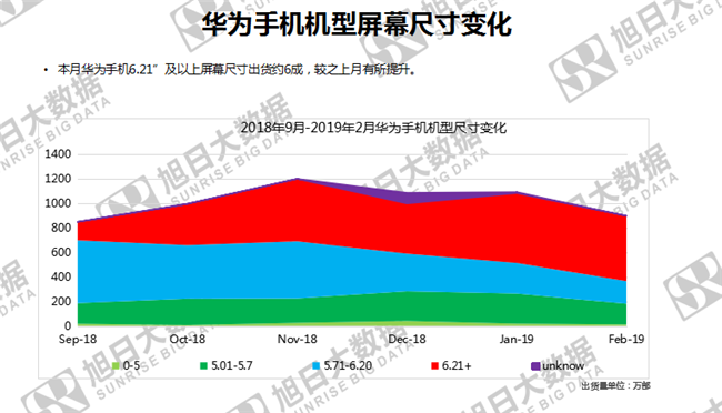 華為手機(jī)全球市場(chǎng)表現(xiàn)(2019年2月)