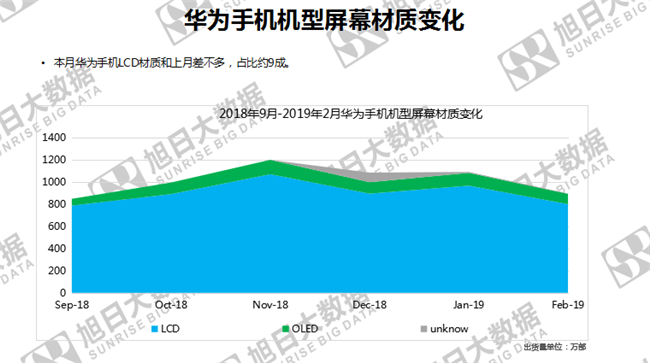 華為手機(jī)全球市場(chǎng)表現(xiàn)(2019年2月)
