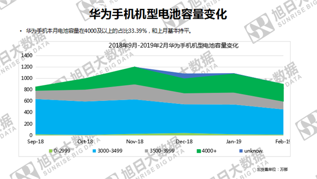 華為手機(jī)全球市場(chǎng)表現(xiàn)(2019年2月)