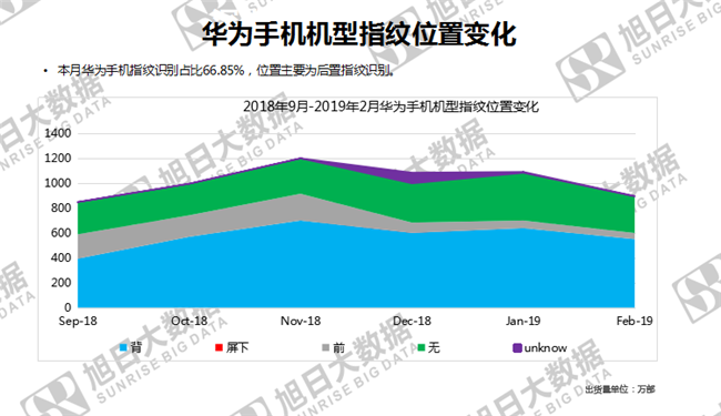 華為手機(jī)全球市場(chǎng)表現(xiàn)(2019年2月)