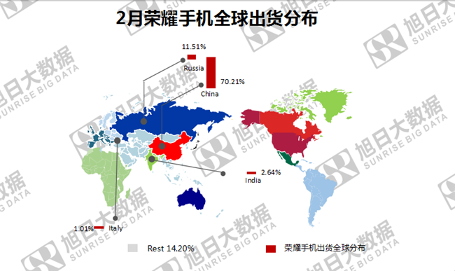 榮耀手機(jī)全球市場(chǎng)表現(xiàn)(2019年2月)