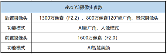 vivo Y3拍照實測：細(xì)節(jié)與質(zhì)感并存，見證三攝震撼視野
