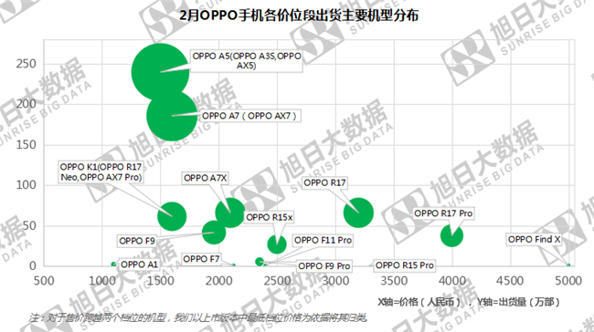 OPPO手機(jī)全球市場(chǎng)表現(xiàn)(2019年2月)
