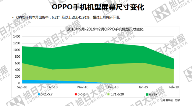 OPPO手機(jī)全球市場(chǎng)表現(xiàn)(2019年2月)