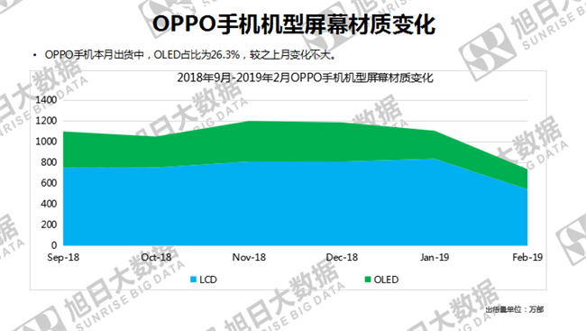 OPPO手機(jī)全球市場(chǎng)表現(xiàn)(2019年2月)