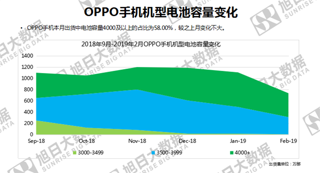 OPPO手機(jī)全球市場(chǎng)表現(xiàn)(2019年2月)