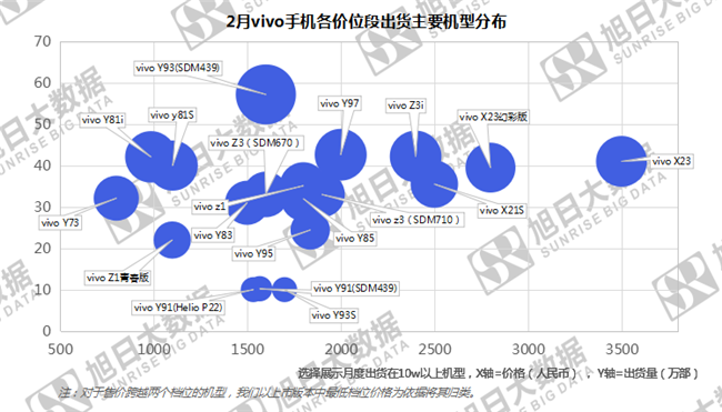 vivo手機(jī)全球市場(chǎng)表現(xiàn)(2019年2月)