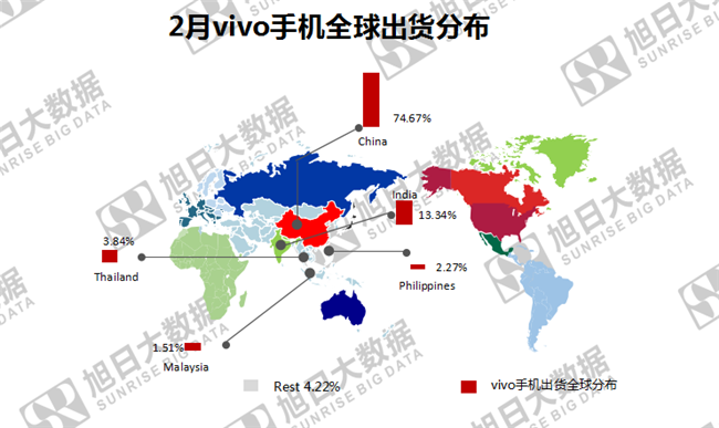 vivo手機(jī)全球市場(chǎng)表現(xiàn)(2019年2月)
