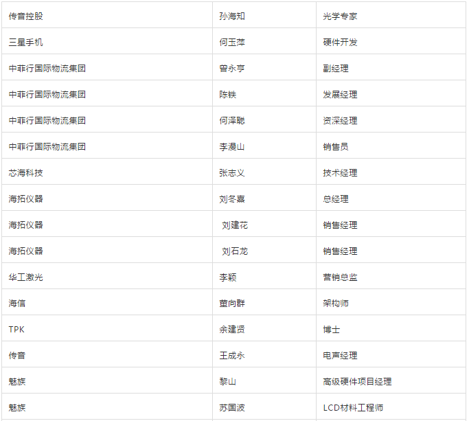 5月29日/努比亞/聞泰/TPK/勁豐/華科創(chuàng)智/京東方/華工激光等大咖齊聚可折疊峰會