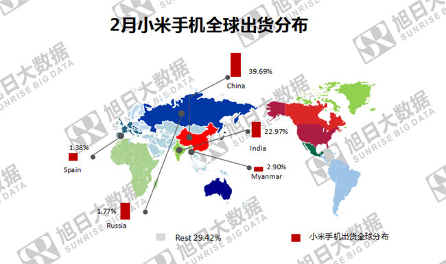 小米手機(jī)全球市場表現(xiàn)(2019年2月)