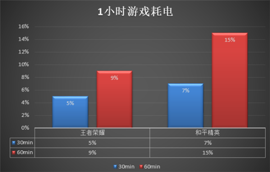 vivo Y3性能體驗(yàn)：5000mAh電池加持，中端實(shí)力優(yōu)選