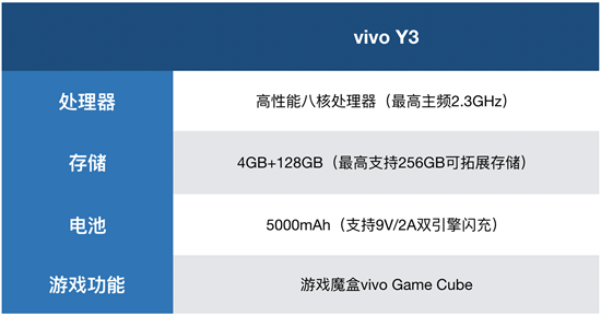 vivo Y3性能體驗(yàn)：5000mAh電池加持，中端實(shí)力優(yōu)選