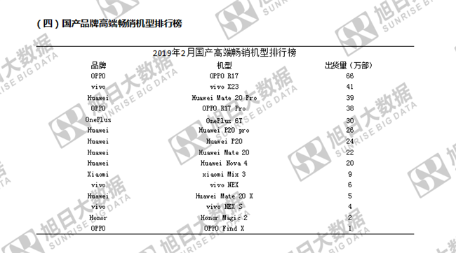 傳音手機全球市場表現(xiàn)(2019年2月)