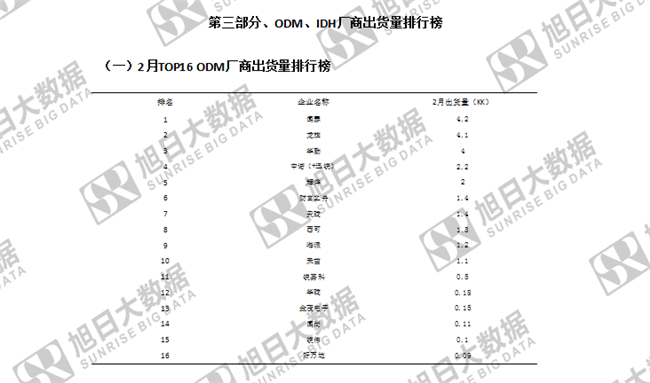 傳音手機全球市場表現(xiàn)(2019年2月)