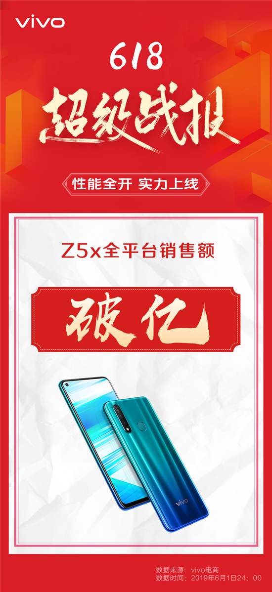 618狂歡節(jié)優(yōu)惠享不停，vivo Z5x成最佳千元機(jī)選擇