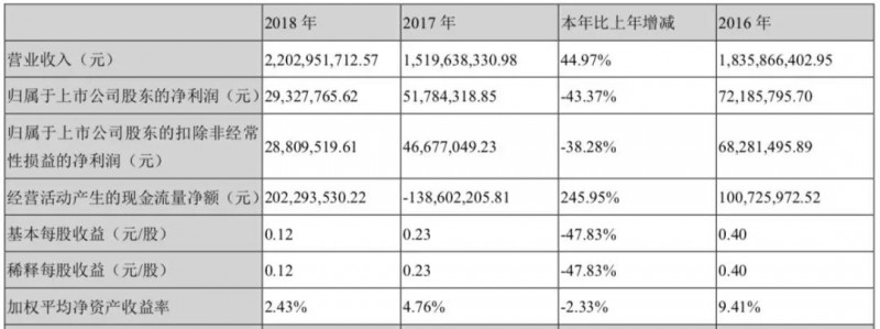 貿(mào)易戰(zhàn)影響:華為/OPPO供應商東莞譽銘新精密分批放假3個月
