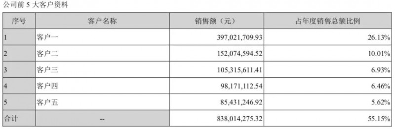 貿(mào)易戰(zhàn)影響:華為/OPPO供應商東莞譽銘新精密分批放假3個月