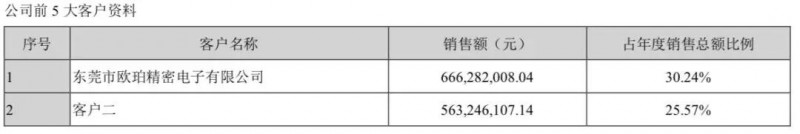 貿(mào)易戰(zhàn)影響:華為/OPPO供應商東莞譽銘新精密分批放假3個月