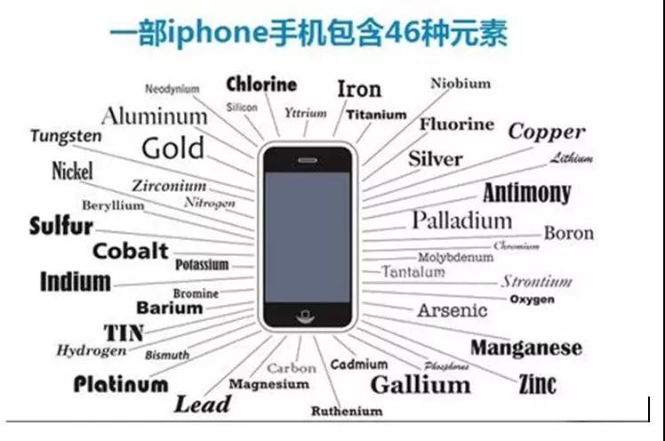 稀土戰(zhàn)對蘋果手機供應鏈的影響到底有多大