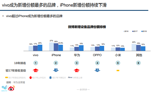 vivo 618戰(zhàn)報(bào)解讀 銷量銷售額翻倍 多款實(shí)力機(jī)型霸榜