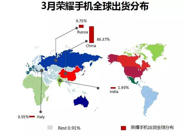榮耀手機全球市場表現(xiàn)(2019年3月)