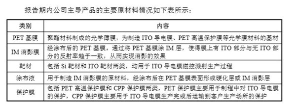 日久ITO膜也要闖關(guān)A股IPO，前五客戶有亮點(diǎn)