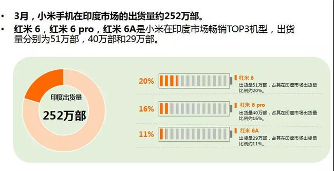 小米手機全球市場表現(xiàn)(2019年3月)