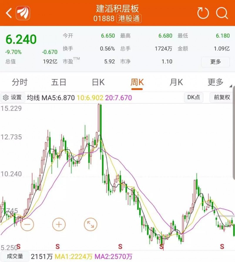 扛不住業(yè)績(jī)/股價(jià)暴跌，覆銅板廠商又集體謀劃漲價(jià)？