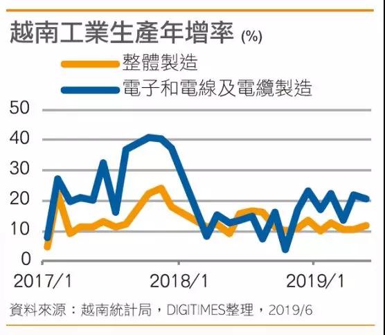 偉創(chuàng)力長沙工廠停產涉及華為產線:傳比亞迪和藍思科技或接手
