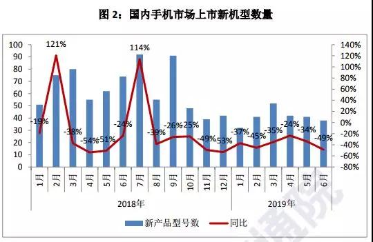 上半年國(guó)內(nèi)手機(jī)出貨量下降至1.86億部：20多家手機(jī)概念股業(yè)績(jī)集體暴跌