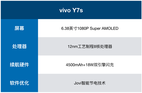 vivo Y7s續(xù)航測試：4500mAh+18W雙引擎閃充，千元機(jī)新勢力