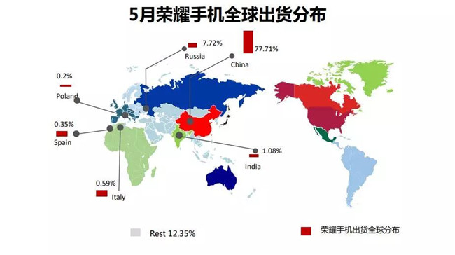 榮耀手機全球市場表現(2019年5月)