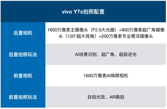 vivo Y7s拍照實(shí)測(cè)：玩轉(zhuǎn)全場(chǎng)景，打造獨(dú)一無(wú)二的儀式感